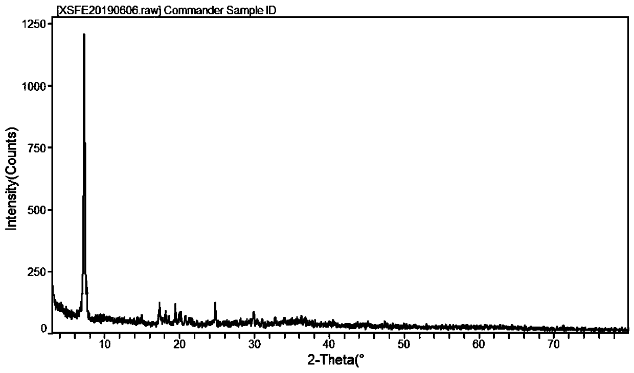 Preparation method and application of ferrous valine