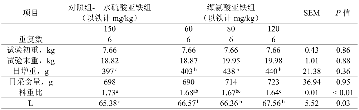 Preparation method and application of ferrous valine