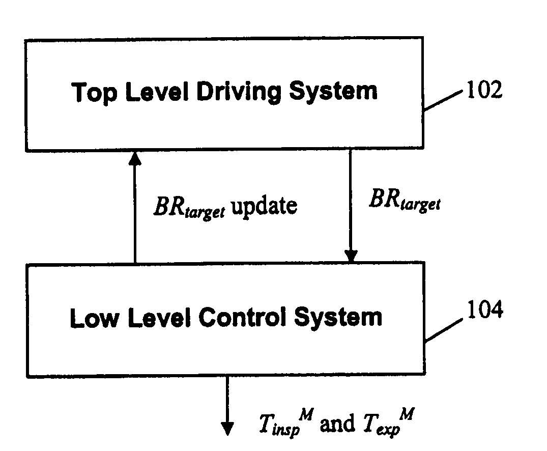 Systems and Methods for Controlling Breathing Rate