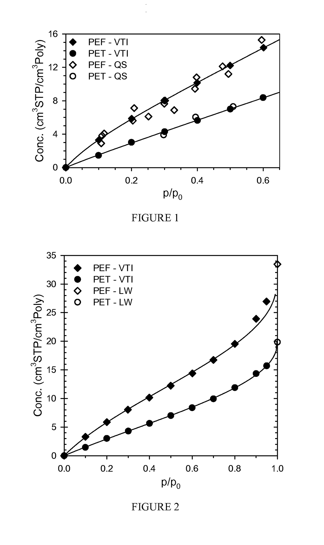 Methods for processing and plasticizing poly(ethylene furanoate) preforms by water sorption