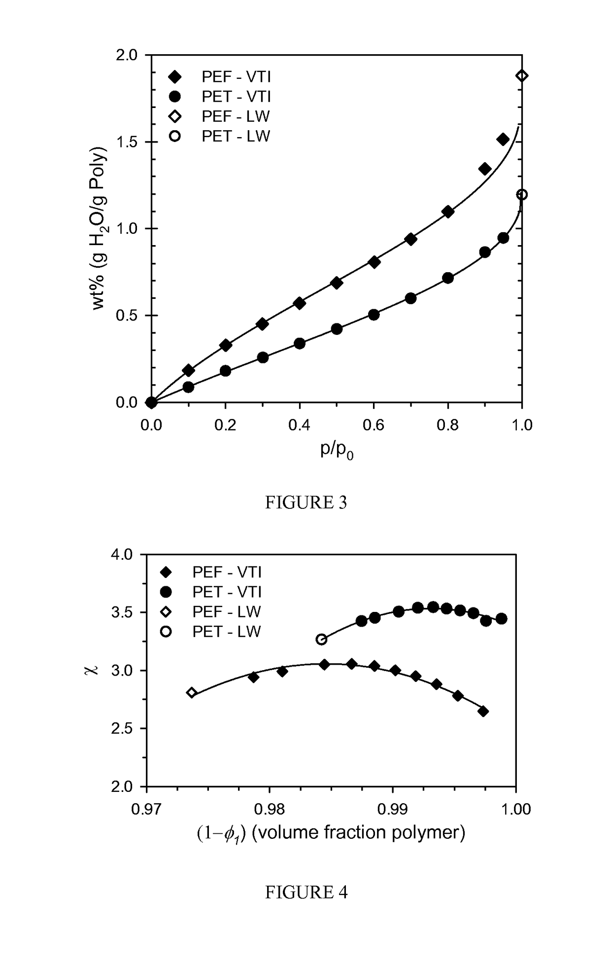 Methods for processing and plasticizing poly(ethylene furanoate) preforms by water sorption