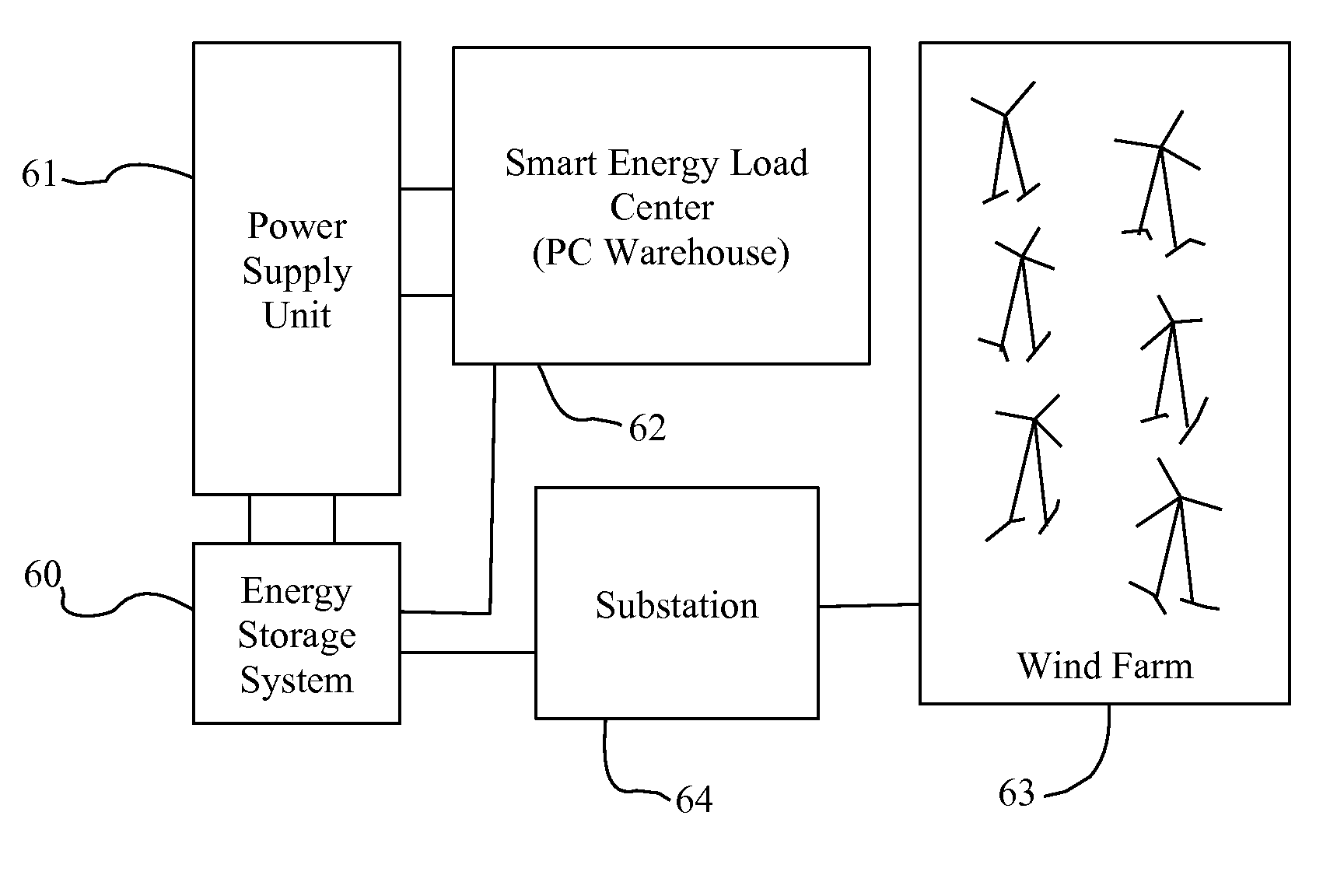 Energy optimization system