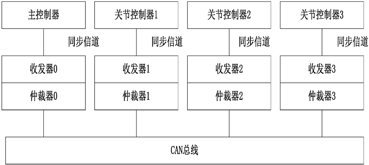 Verification method and system of robot joint communication system model