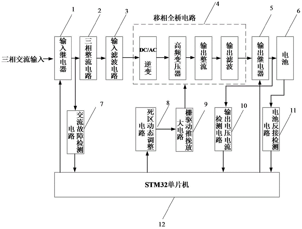 Vehicle-mounted charging machine capable of adjusting dead time based on phase-shift full-bridge circuit