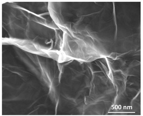 A nitrogen-doped molybdenum disulfide/c/graphene composite material