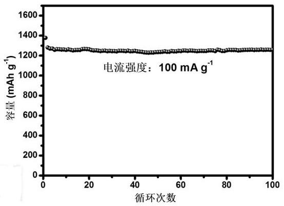 A nitrogen-doped molybdenum disulfide/c/graphene composite material