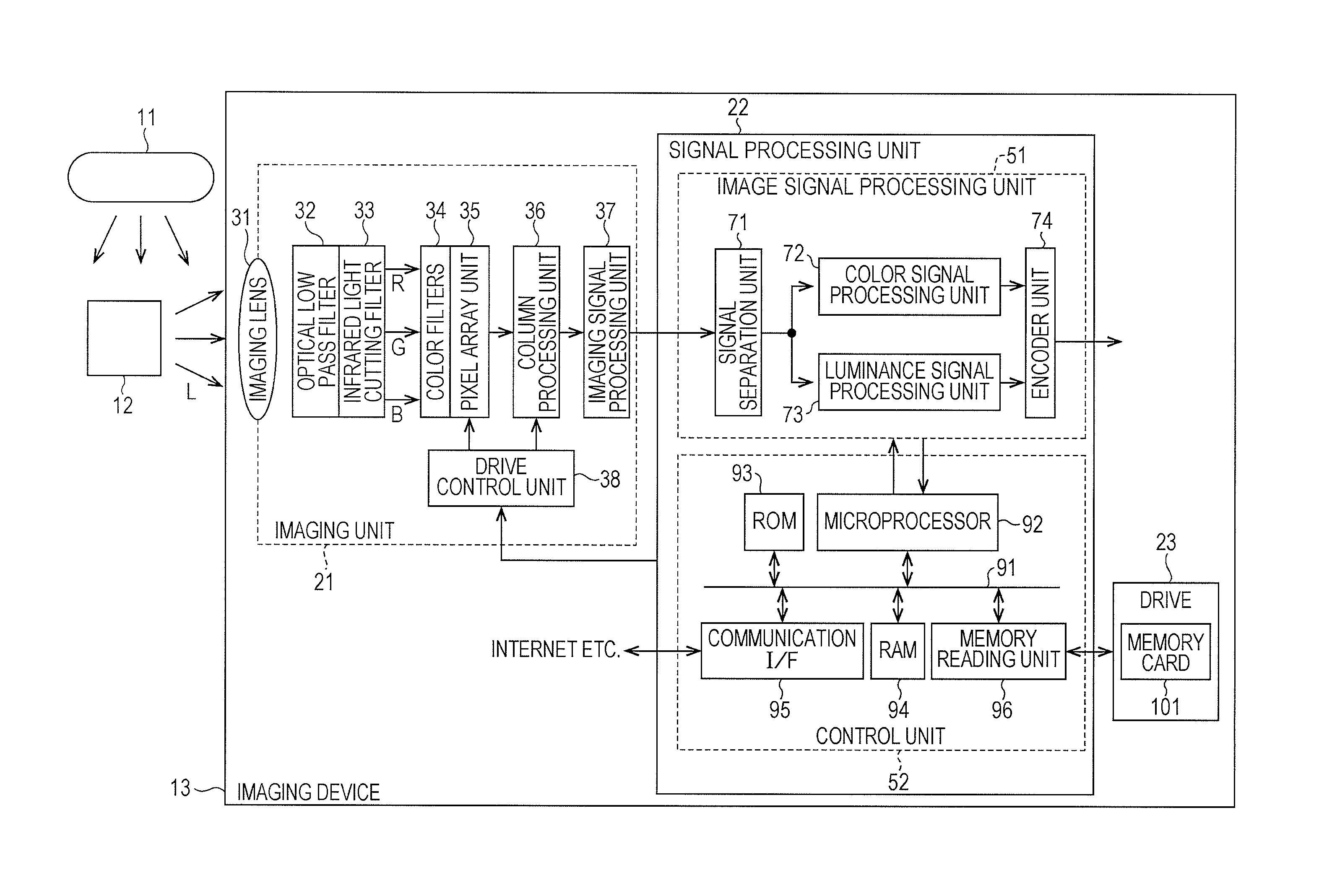 Imaging device, imaging method, electronic device, and program