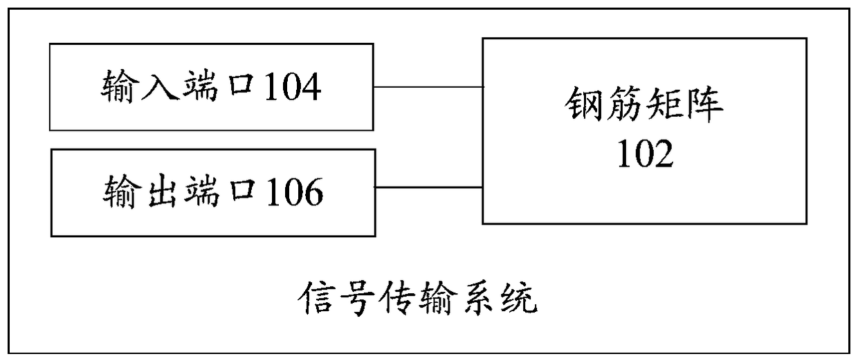 signal transmission system