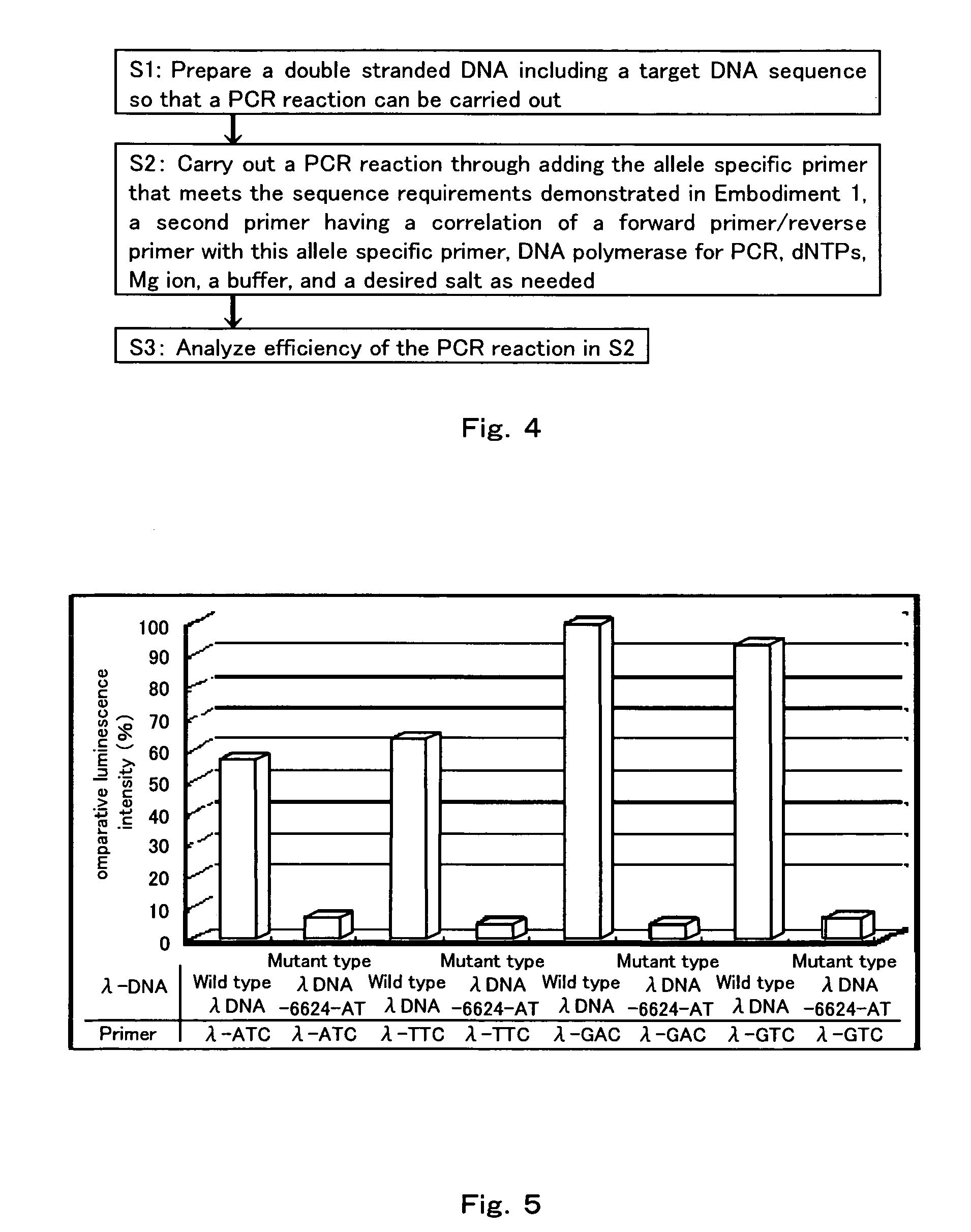 Discrimination method of target base in DNA, and allele specific primer used in the method of the same