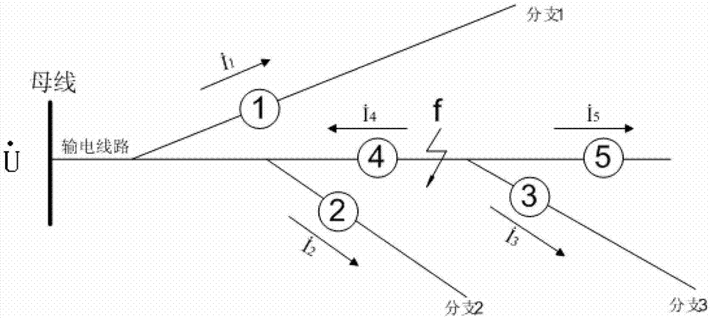 Locating method and device for one-phase earth fault of power distribution network based on transient state signal wavelet transformation
