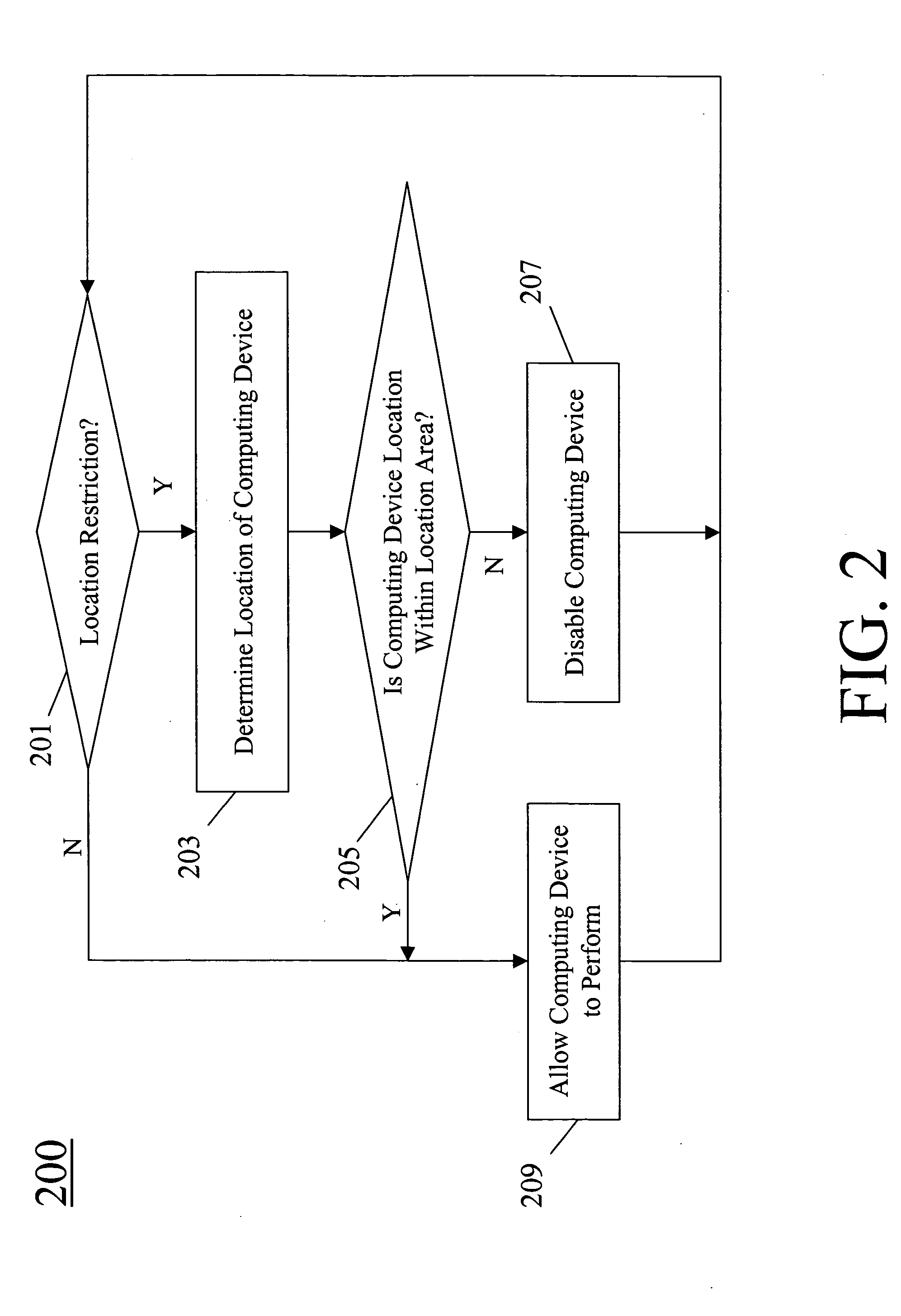 Method for disabling a computing device based on the location of the computing device