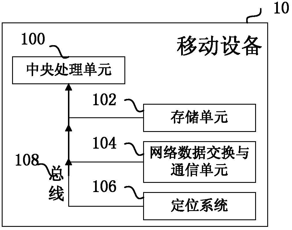 Location-based-service-based community and surrounding information communication system and method