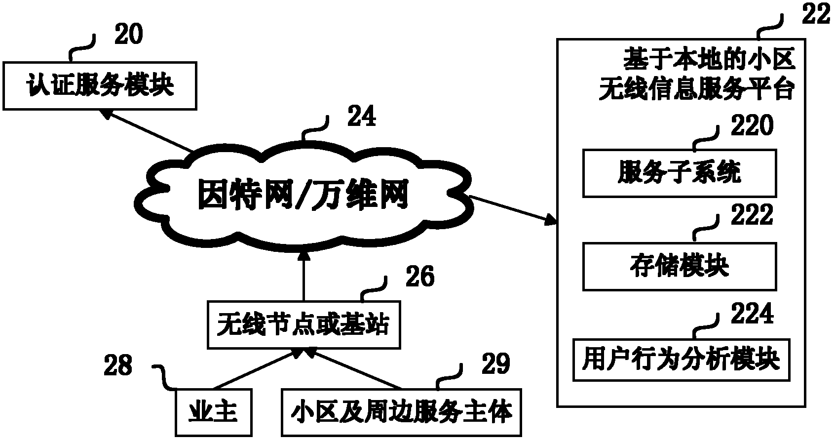 Location-based-service-based community and surrounding information communication system and method