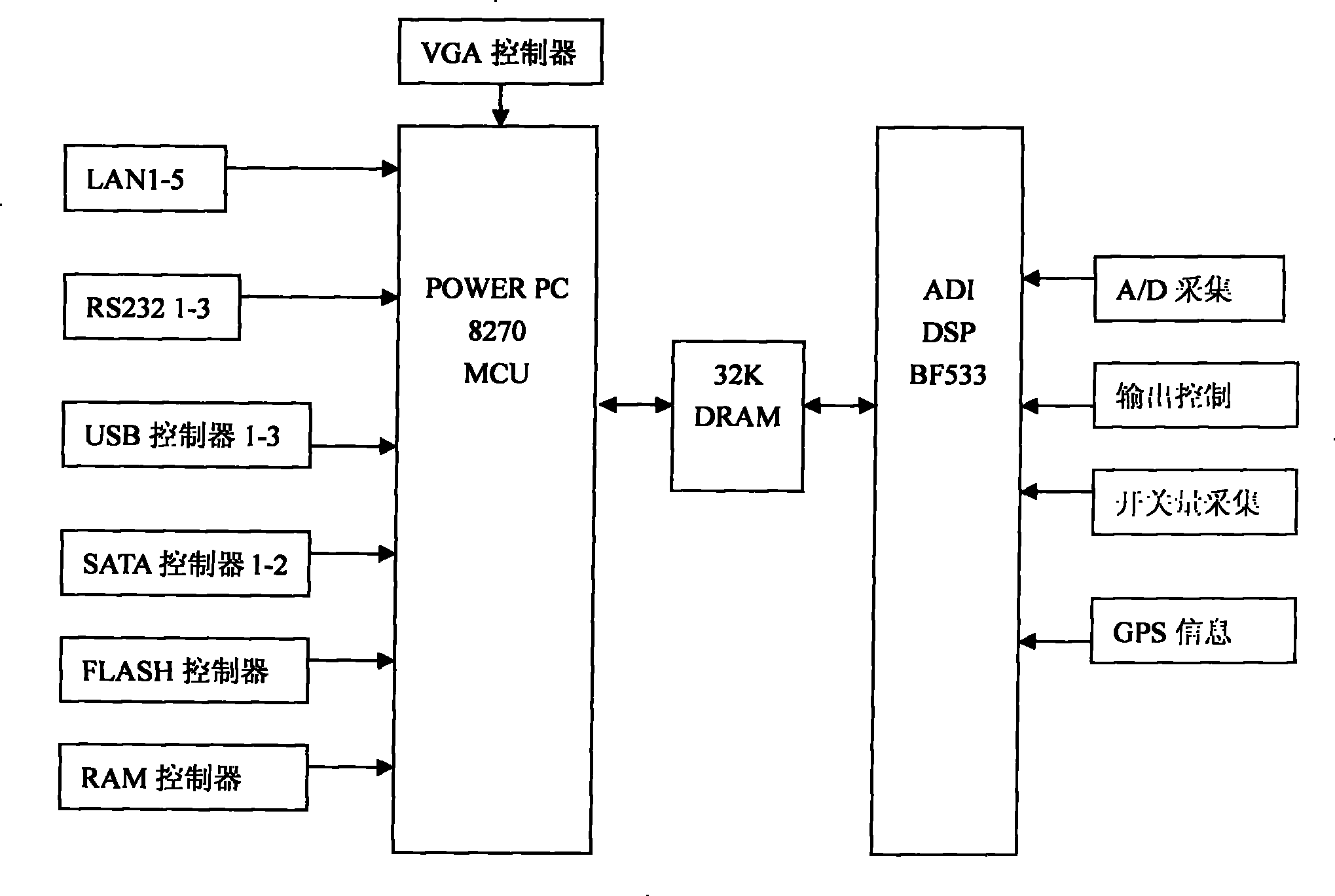 Digital synthesis protection observe and control unit of multipath operation mode