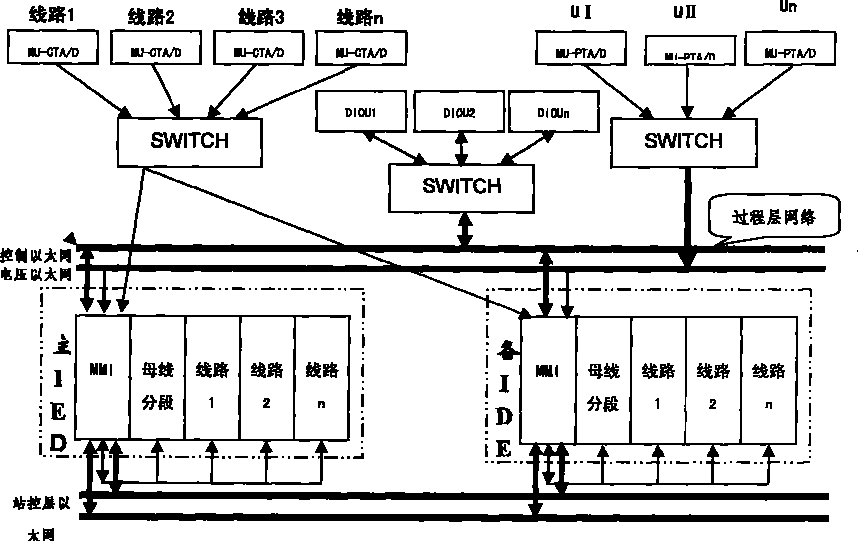 Digital synthesis protection observe and control unit of multipath operation mode