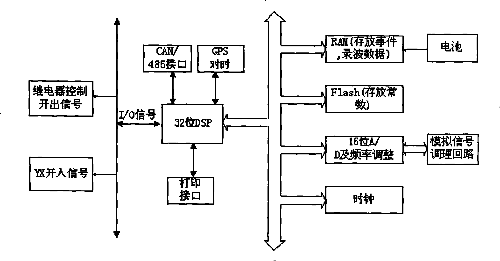 Digital synthesis protection observe and control unit of multipath operation mode