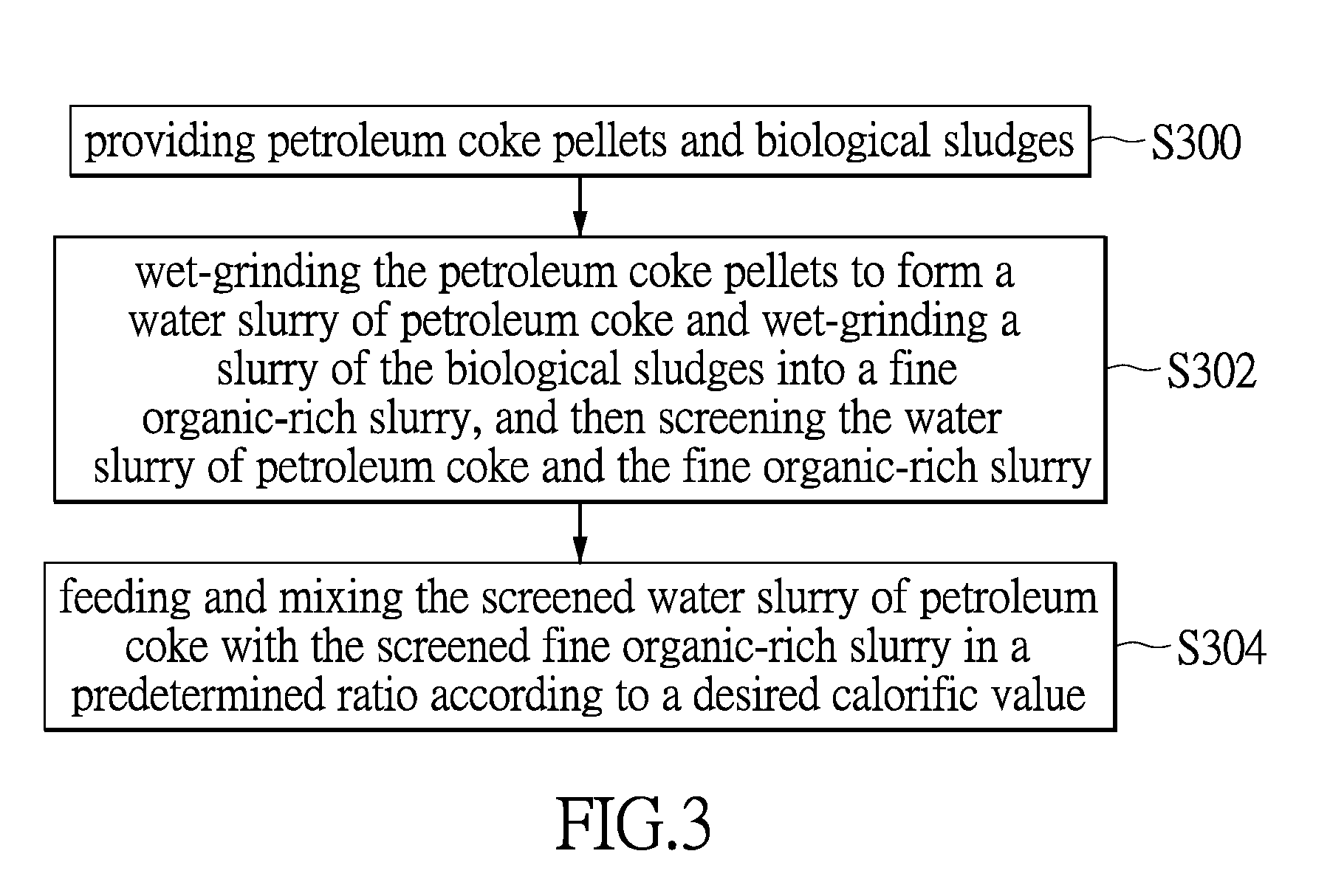 Coke slurry fuel composition and method of making the same