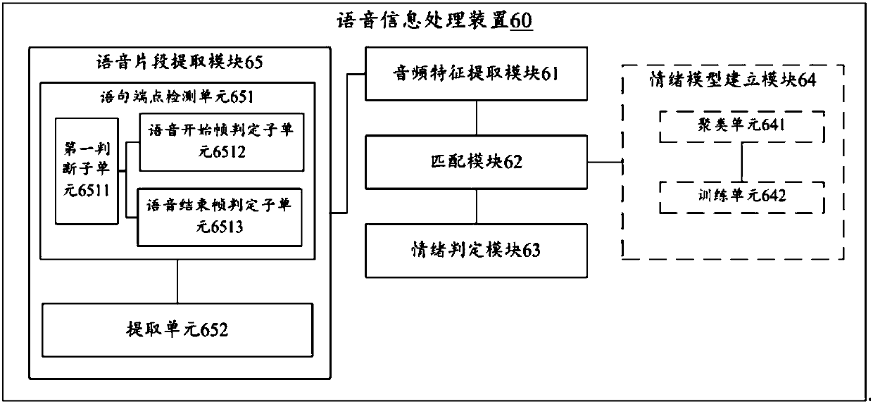 Voice information processing device