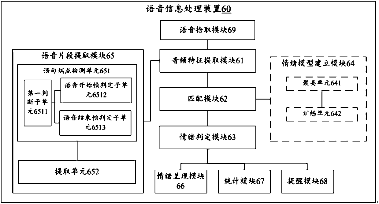 Voice information processing device