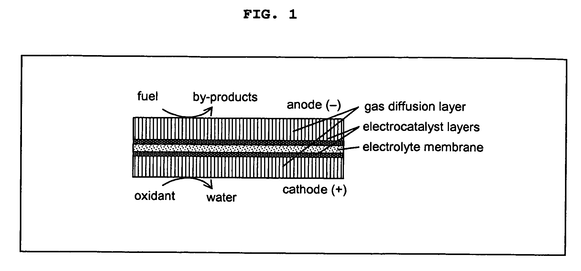 Processing techniques for the fabrication of solid acid fuel cell membrane electrode assemblies