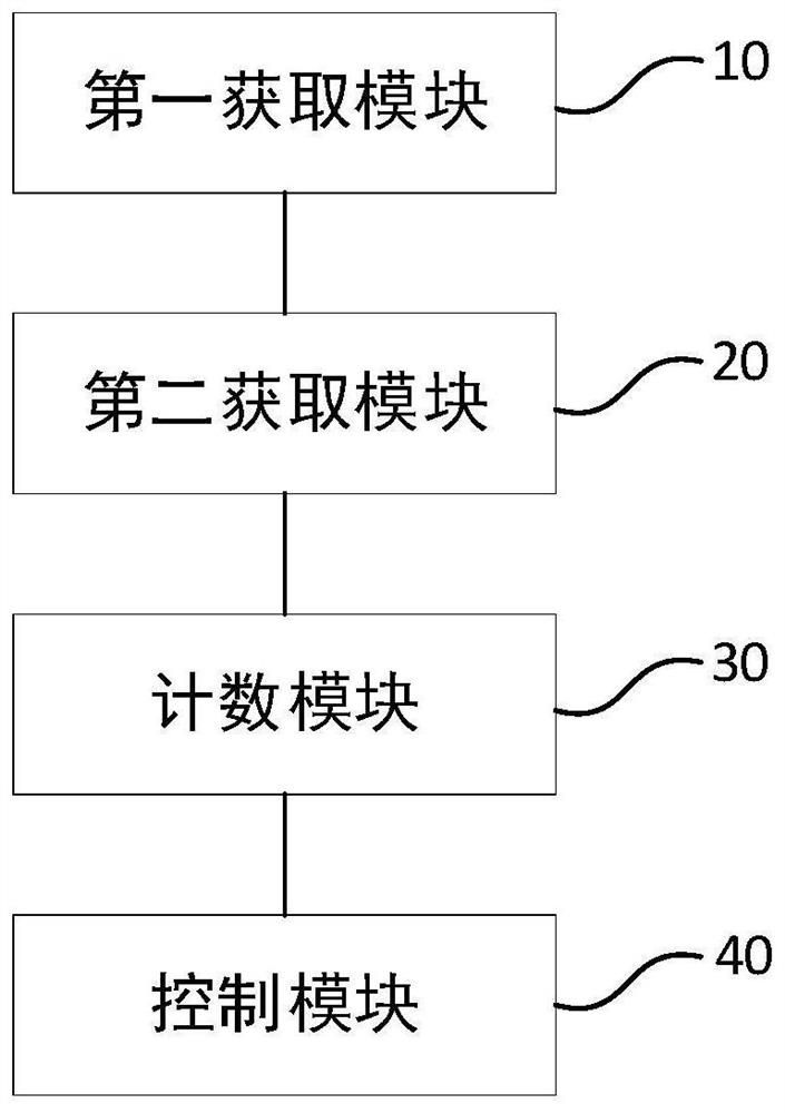 Jet printing delay counting method and device of ink-jet printer
