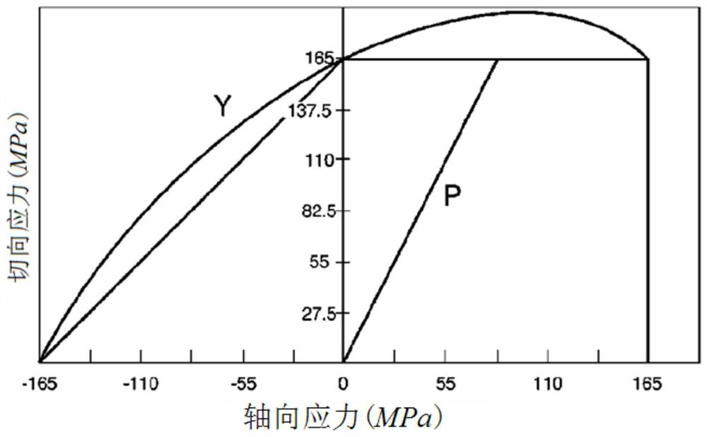 Method for measuring two-dimensional stress at weld joint by using Barkhausen effect and detection instrument