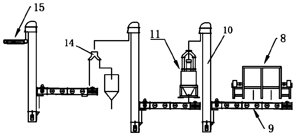 An oil sand dry distillation system