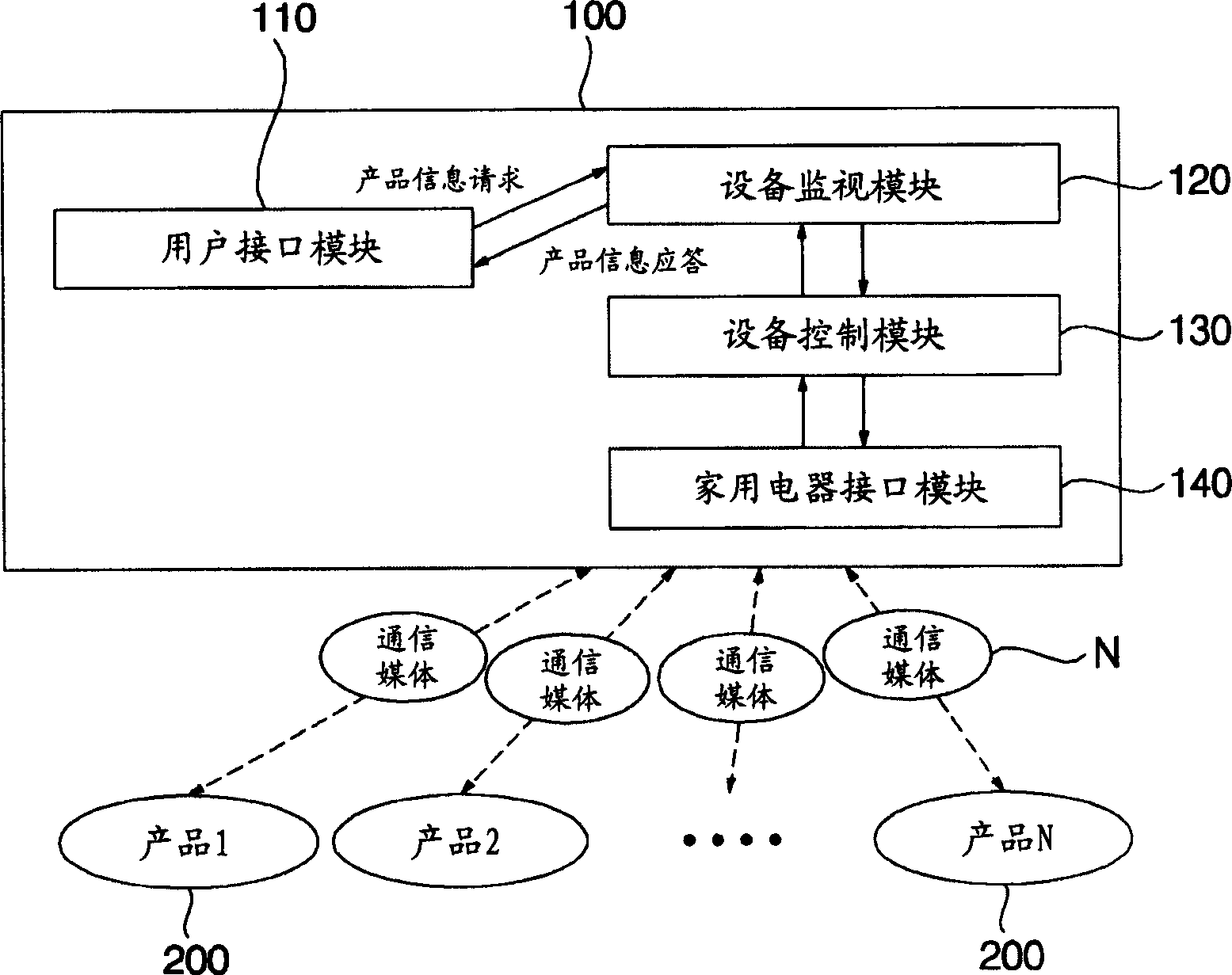 Home appliance network system and method for operating the same