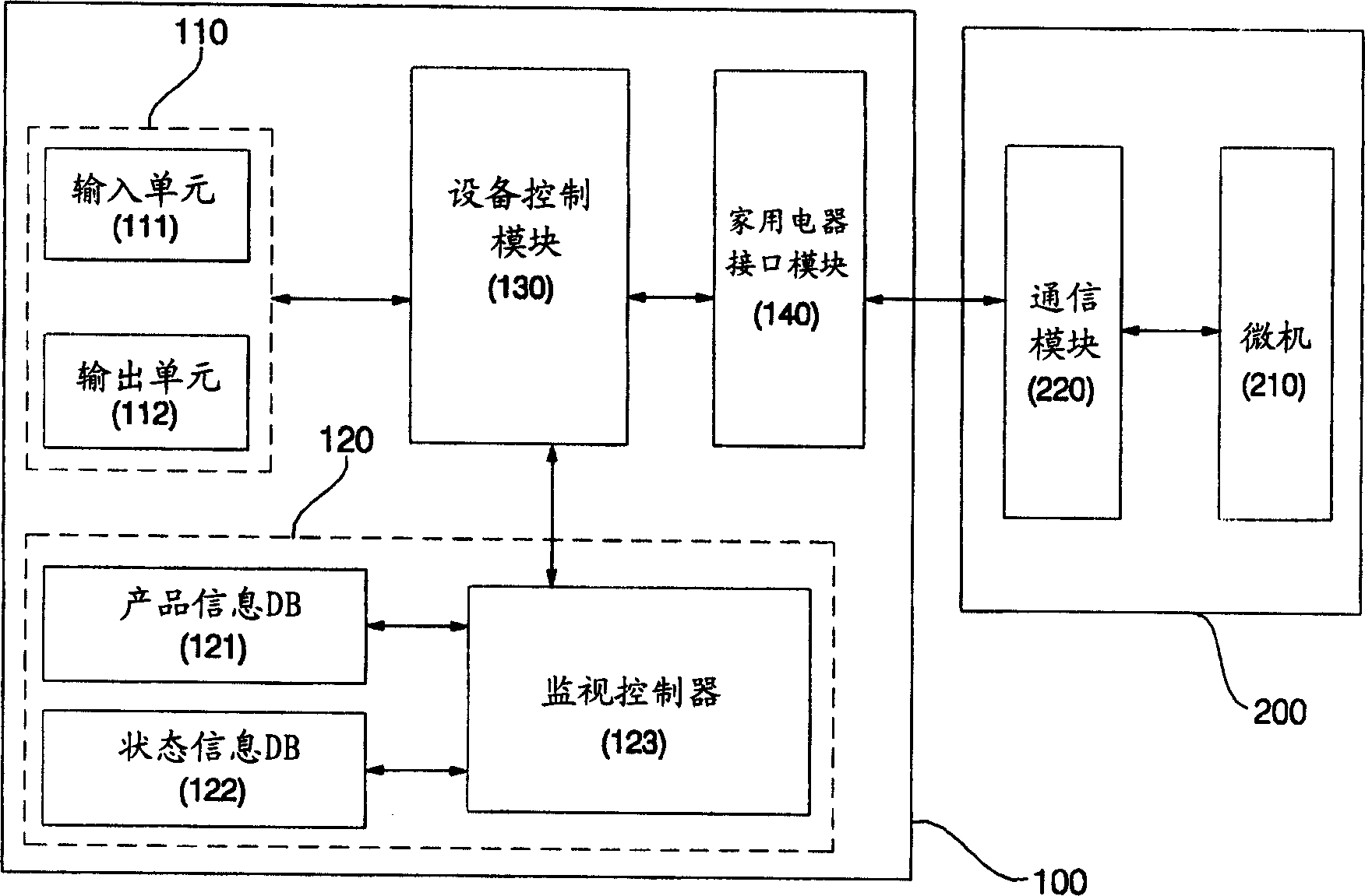 Home appliance network system and method for operating the same