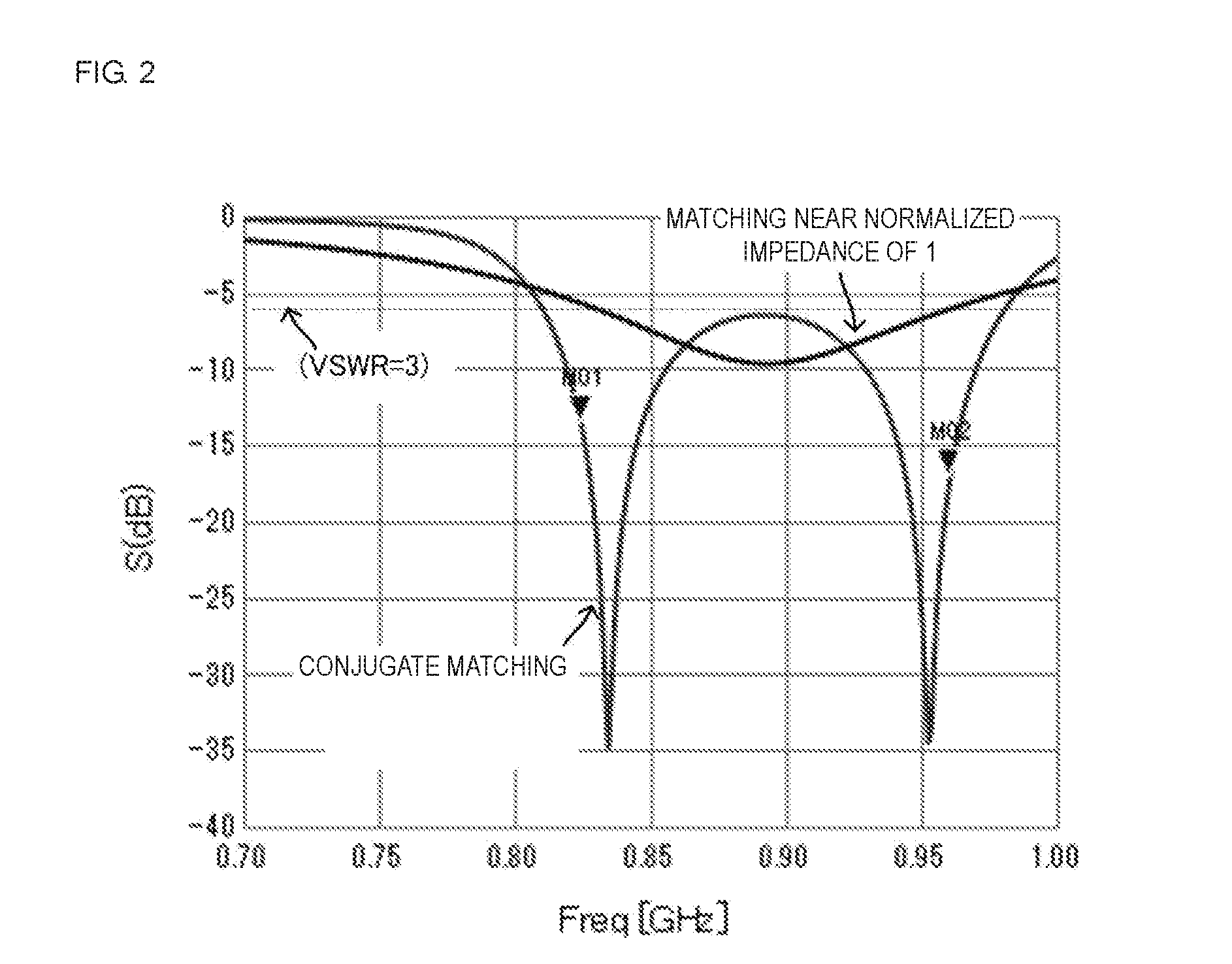 Front end circuit and wireless communication device