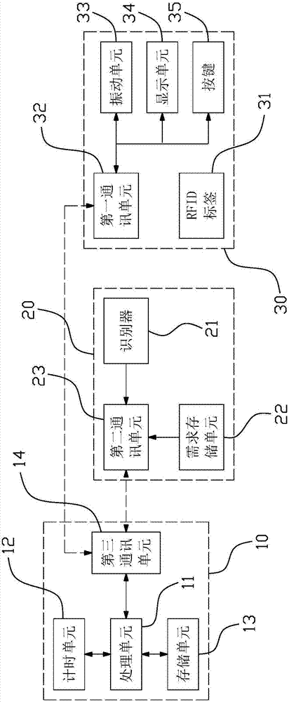 Multifunctional non-disturbing call system and control method thereof
