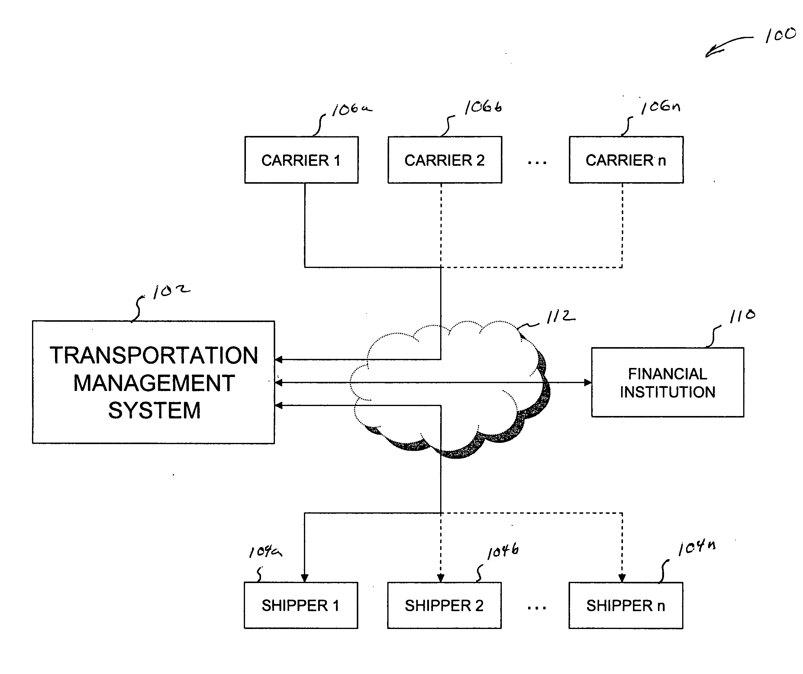 Integrated transportation method and system
