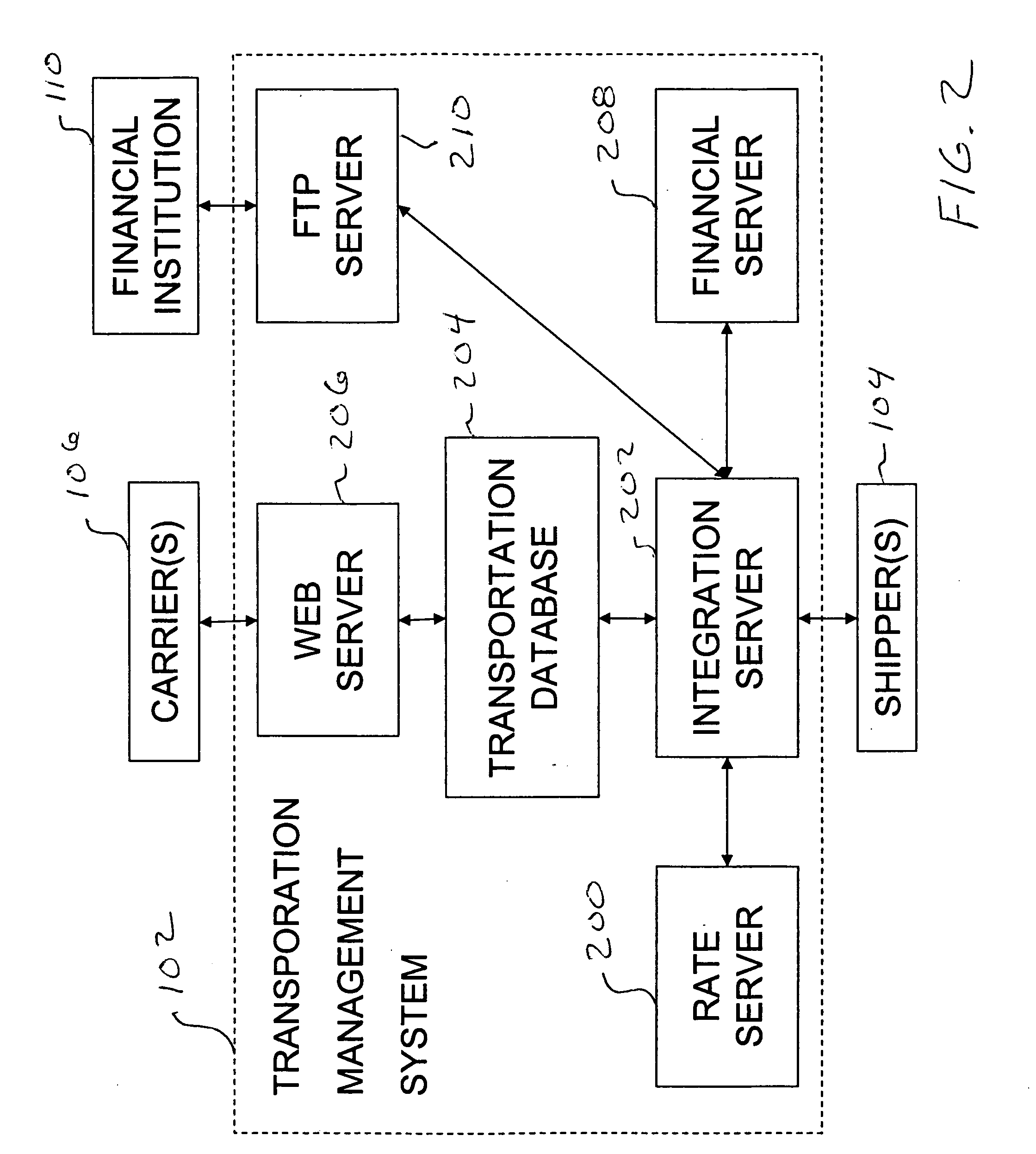 Integrated transportation method and system