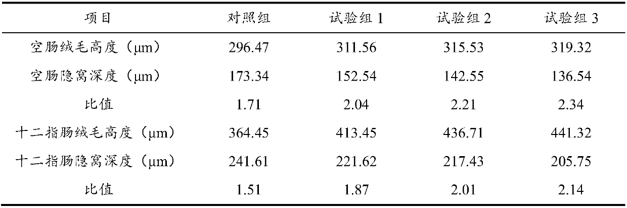 Fodder additive for piglets and preparation method and application thereof