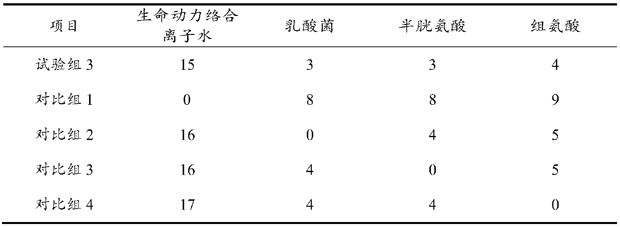 Fodder additive for piglets and preparation method and application thereof