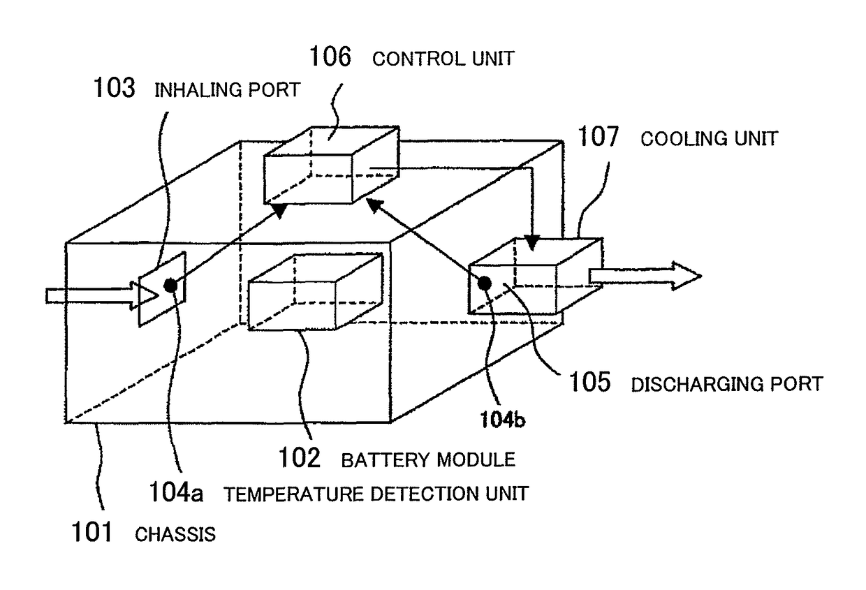 Storage battery apparatus