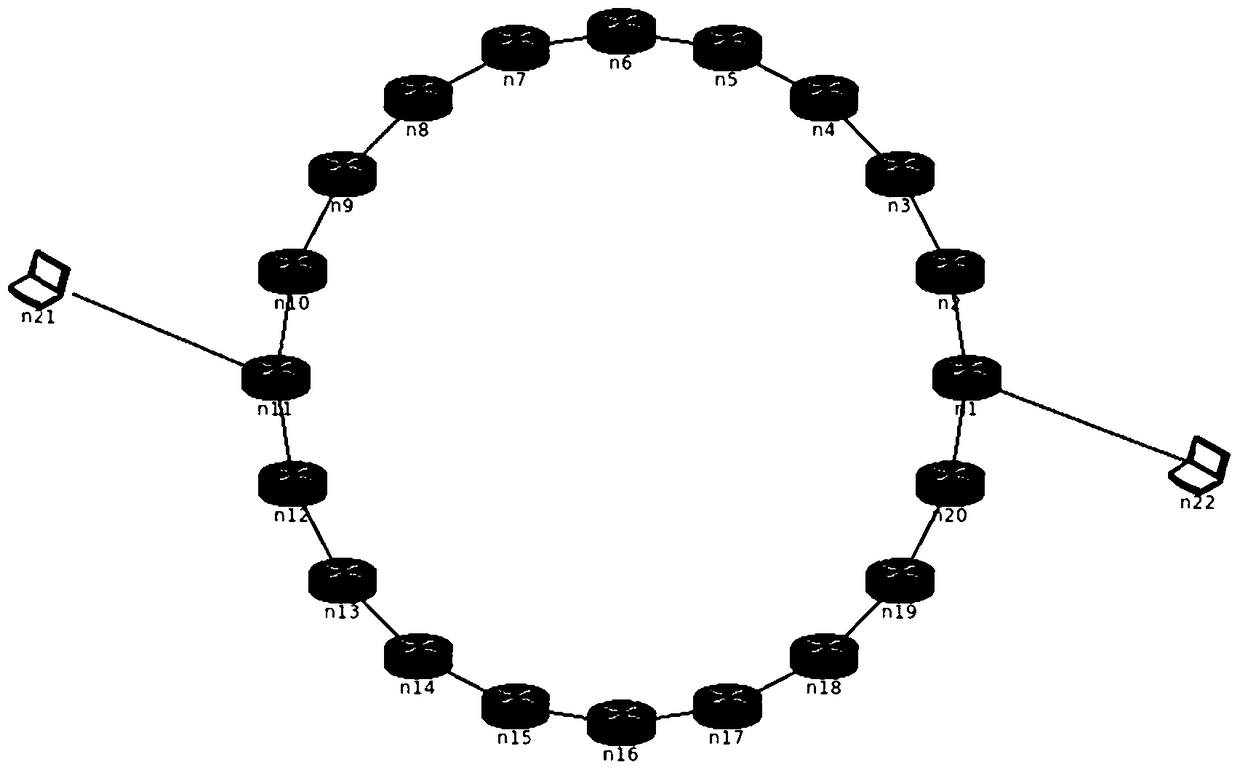 A method for building a software-defined indestructible network