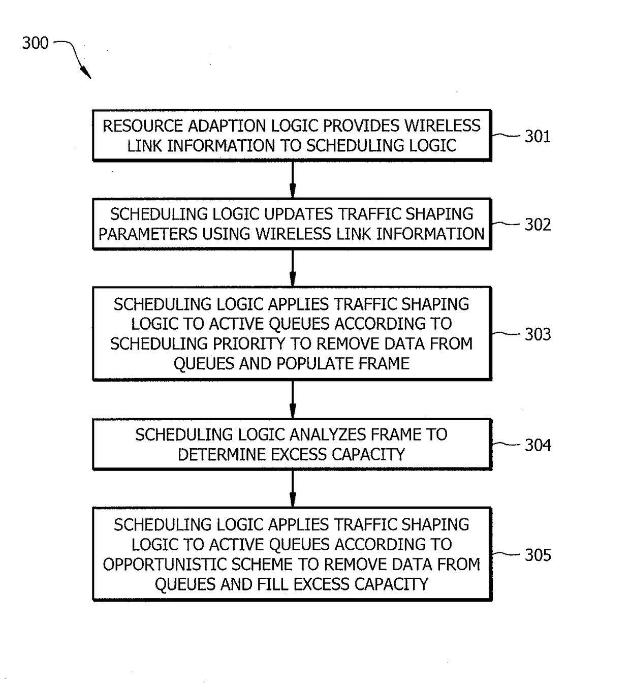 Opportunistic wireless resource utilization using dynamic traffic shaping