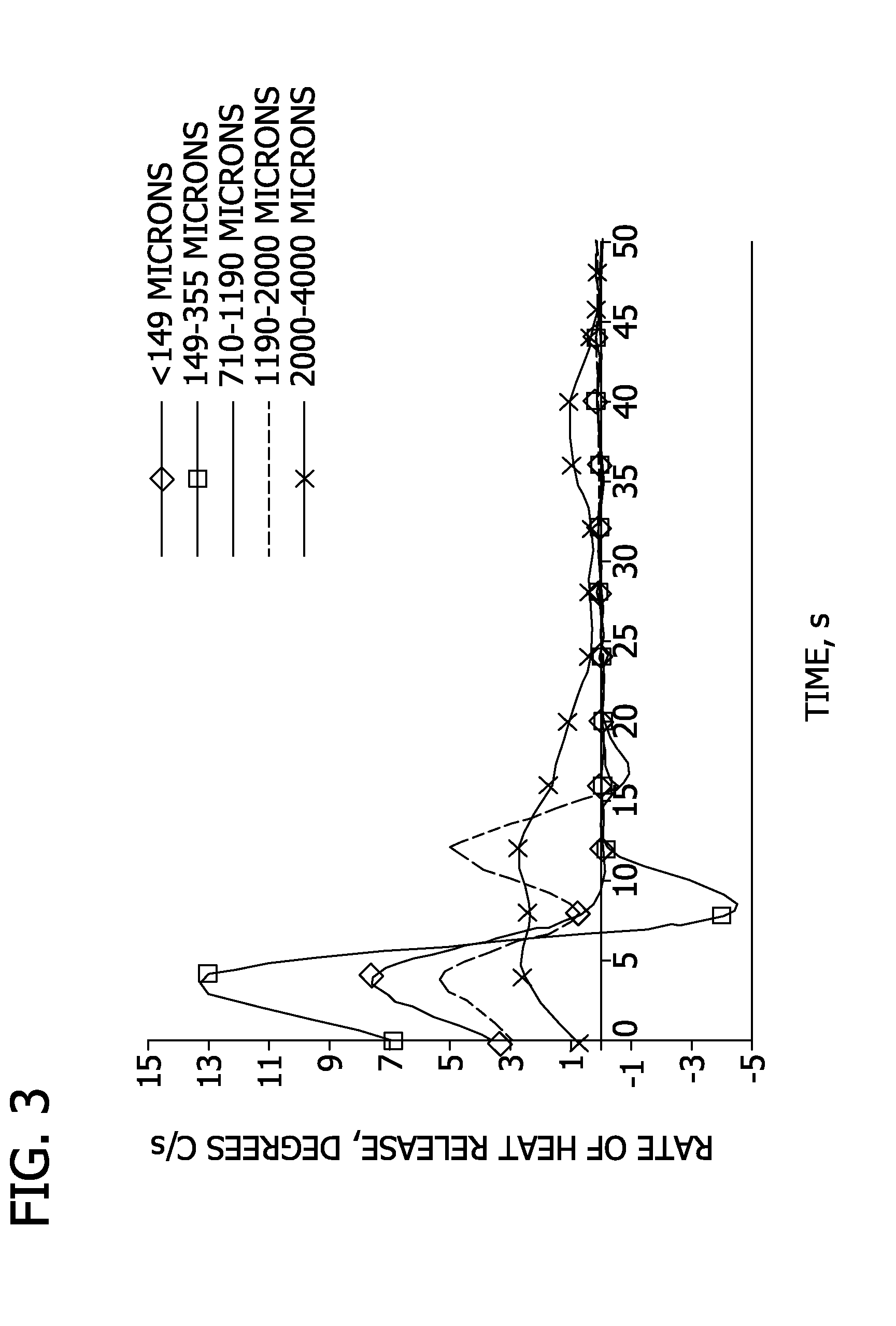 Liquid Compositions Including Microencapsulated Delivery Vehicles