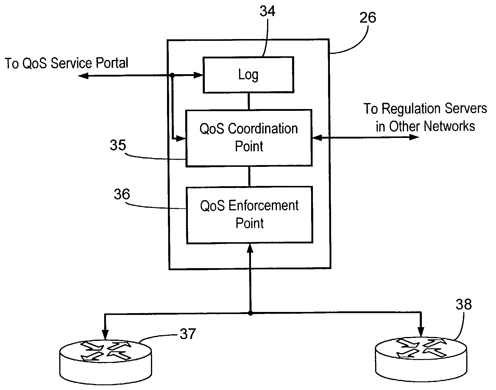 Internetwork quality of service provisioning with reciprocal compensation