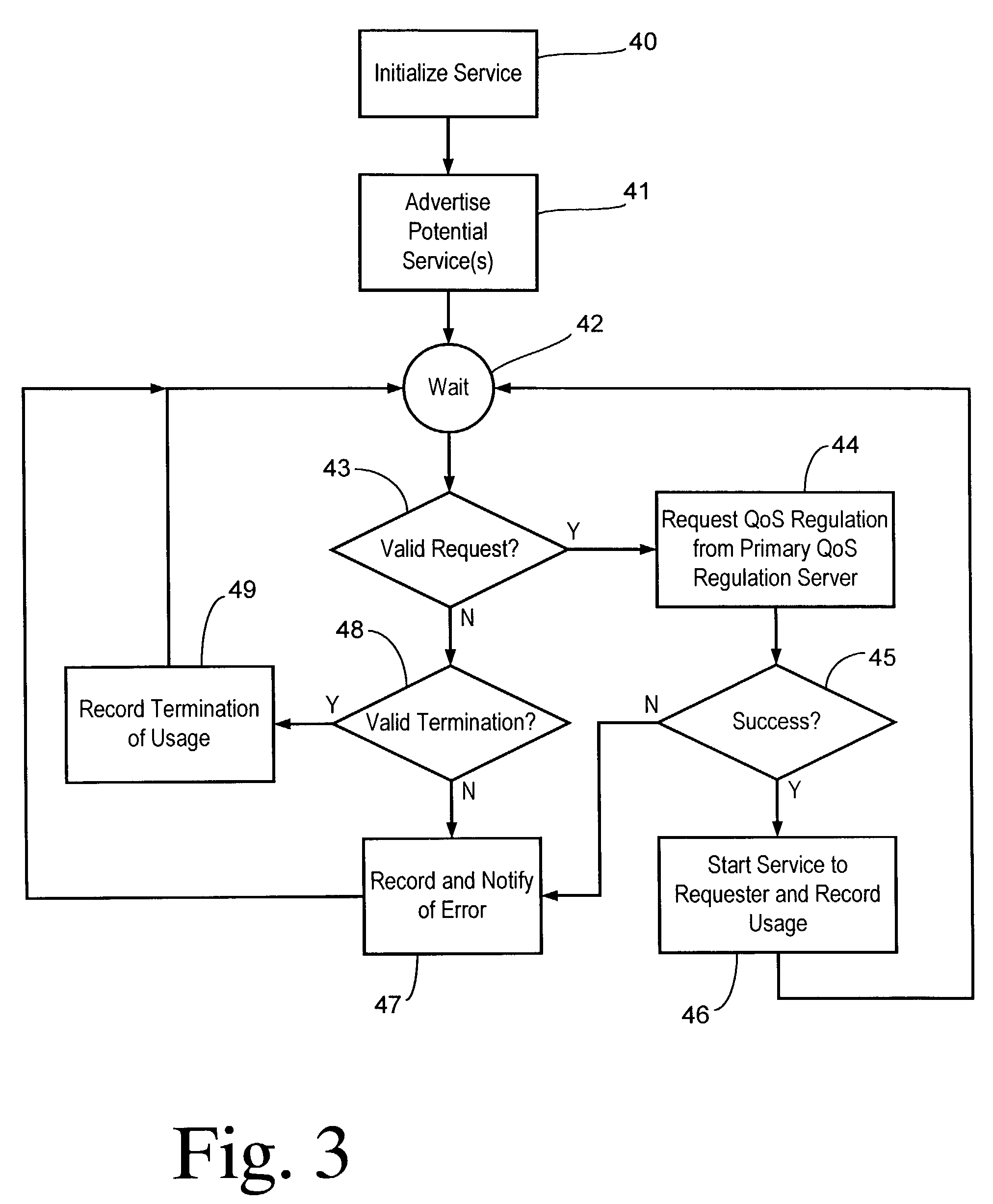 Internetwork quality of service provisioning with reciprocal compensation