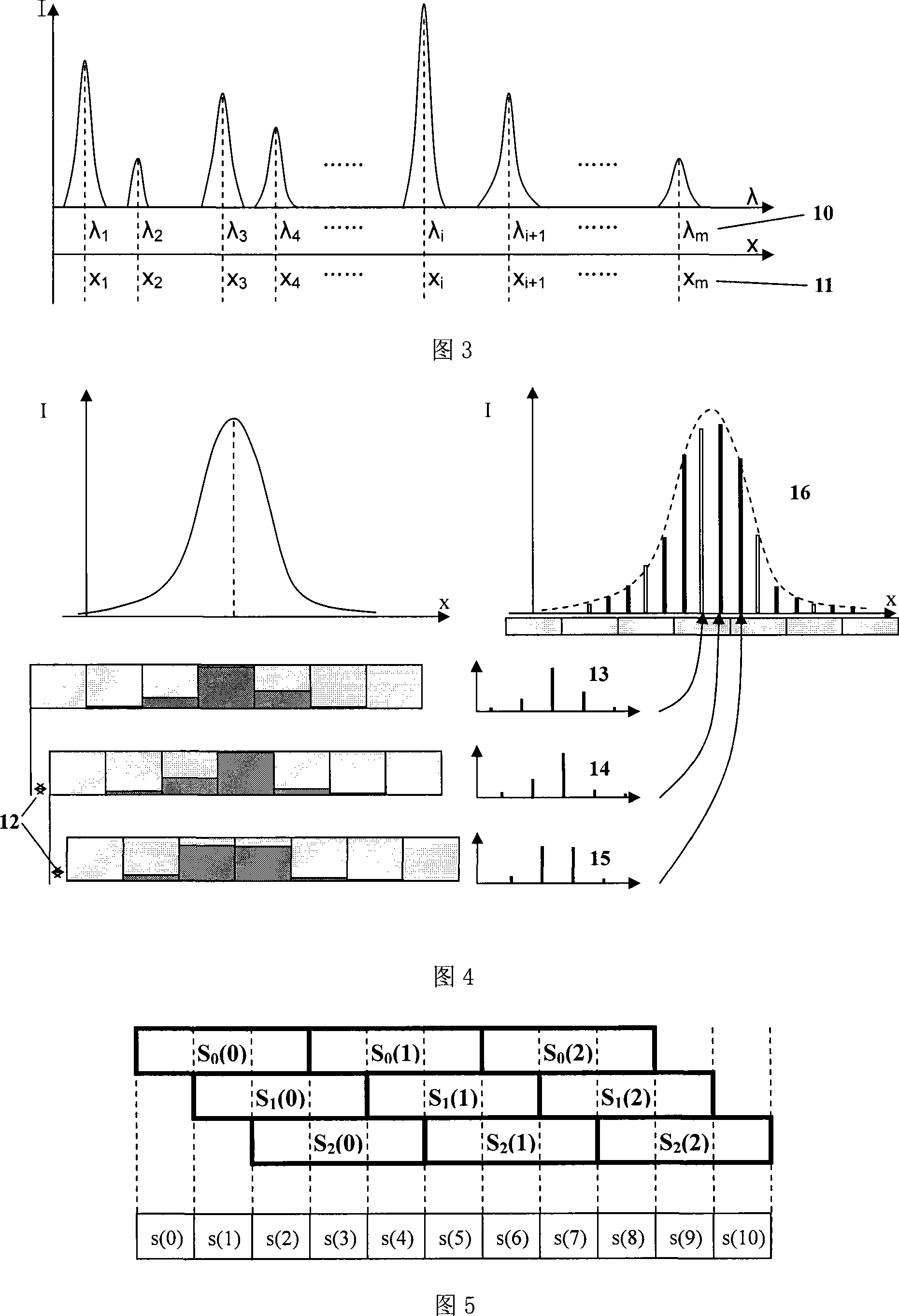 Wavelength calibration method of optical spectrum instruments