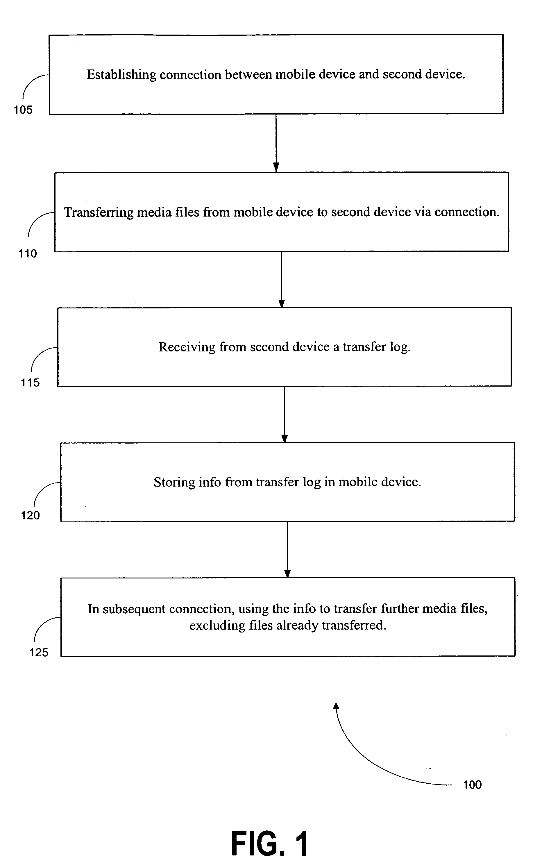 Method, system, apparatus, and software product for an intelligent transfer log