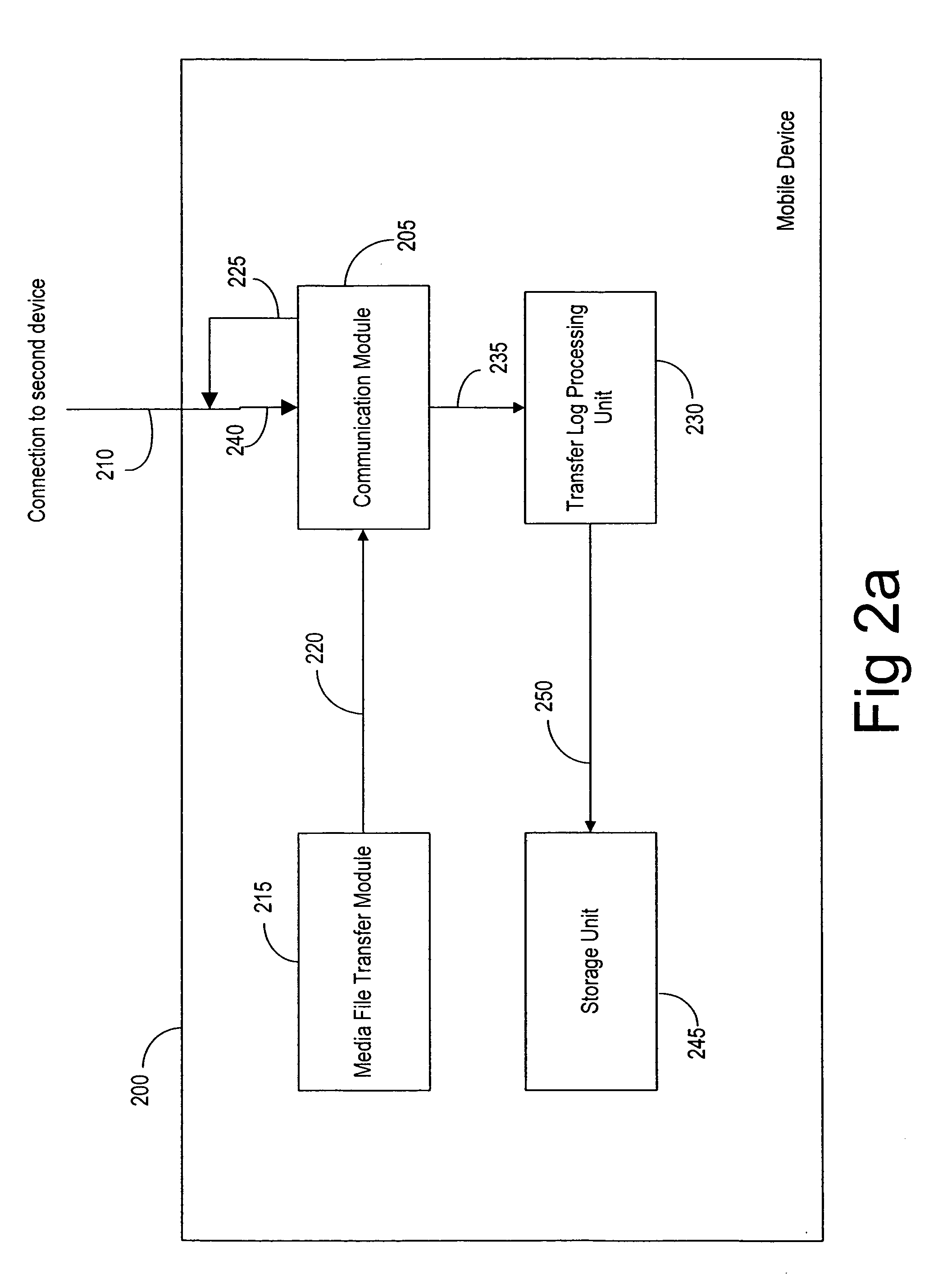 Method, system, apparatus, and software product for an intelligent transfer log