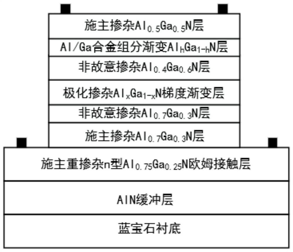 A kind of algan-based ultraviolet heterojunction phototransistor detector and its preparation method