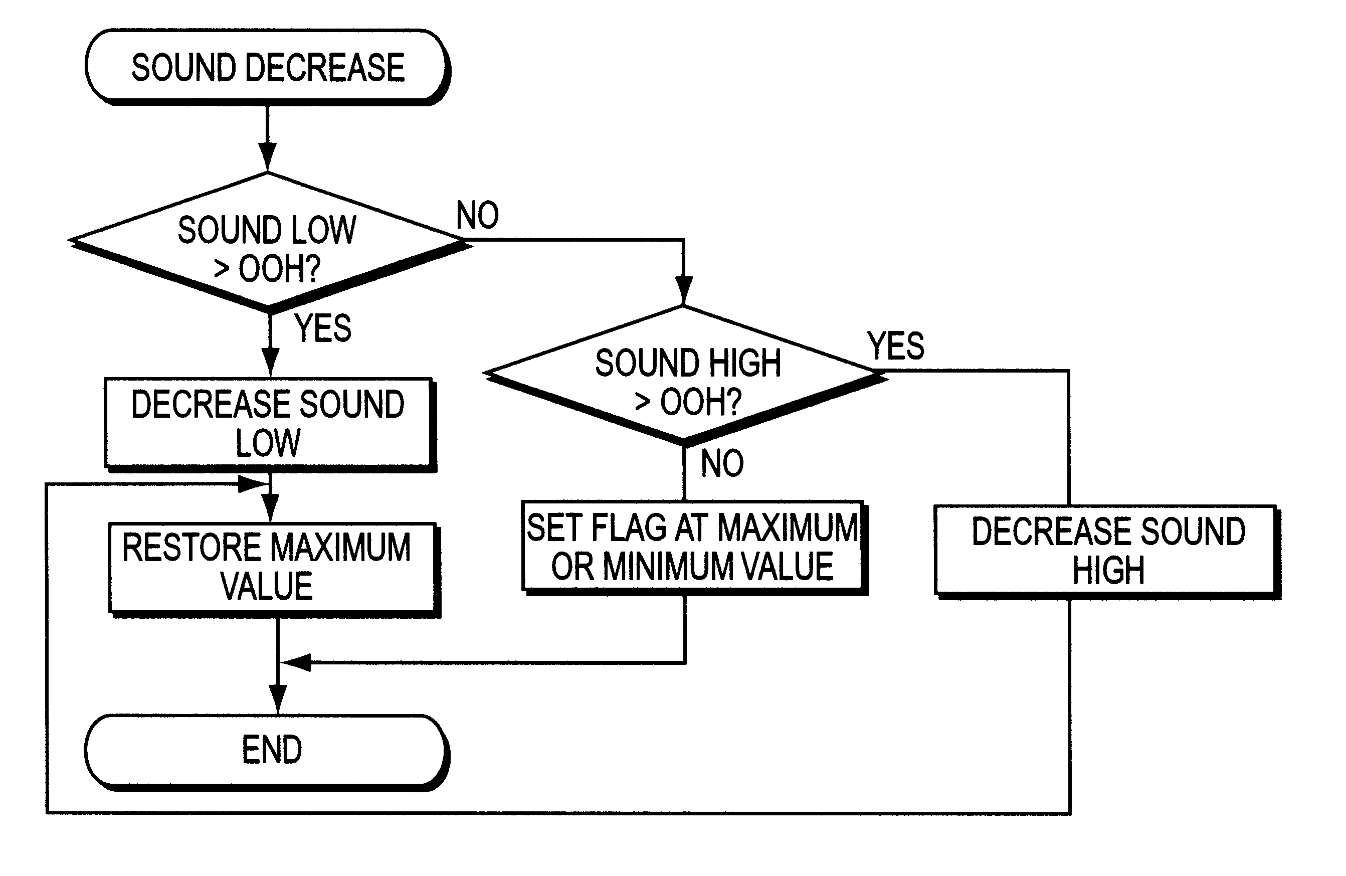 Sound control circuit and method using microcomputer