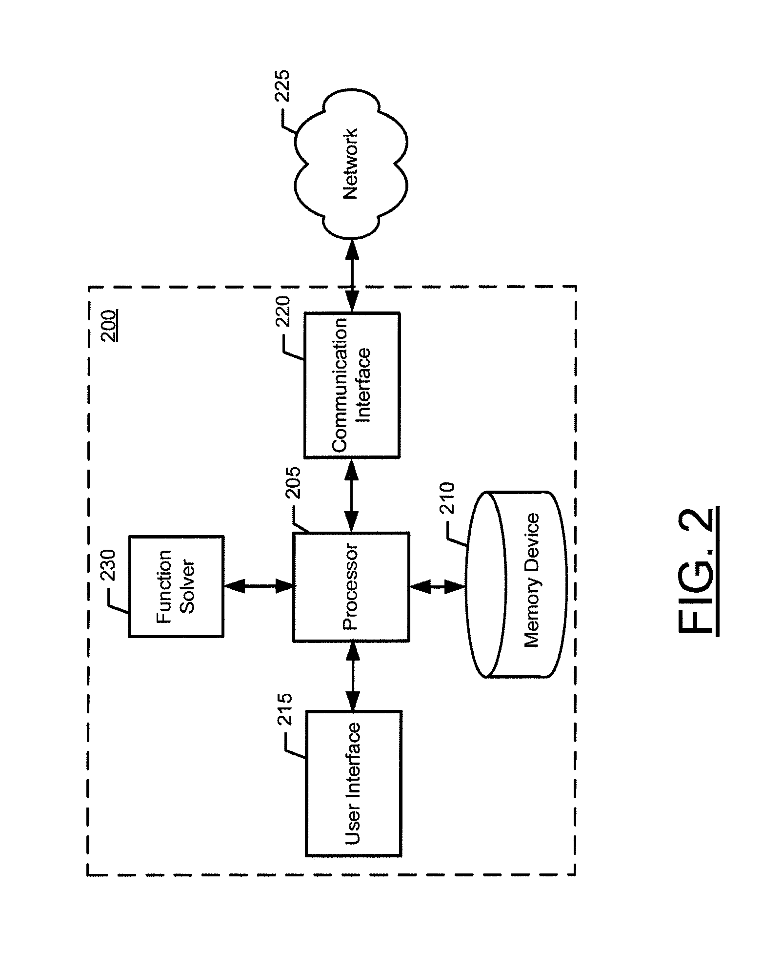 Method, apparatus, and computer program product for resource, time, and cost aware variable-precision solving of mathematical functions