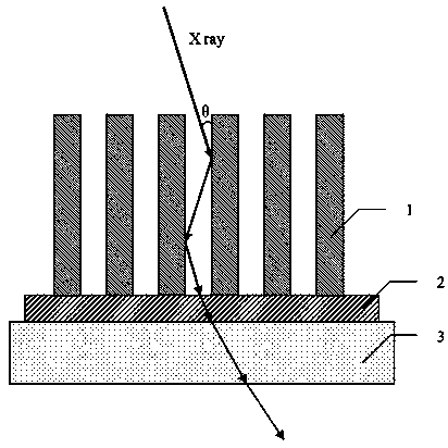 X-ray broadband energy selection device and method for manufacturing same