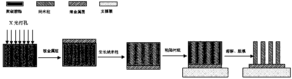 X-ray broadband energy selection device and method for manufacturing same