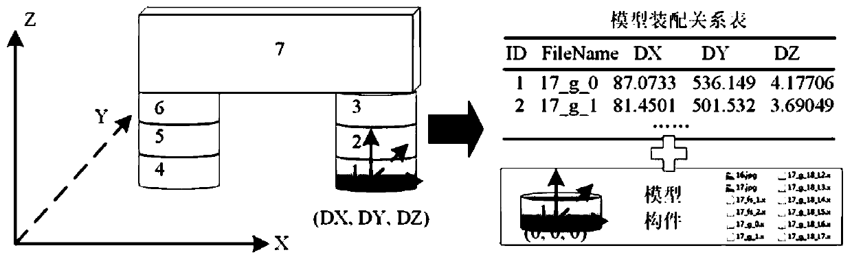 Process method simulation method in virtual geographical environment